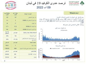 كورونا لبنان